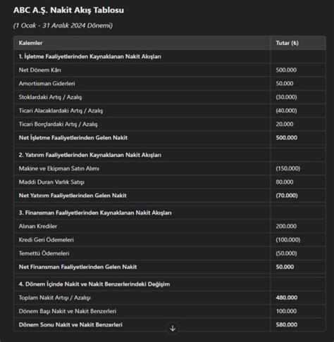İyi Bir Nakit Akış Nasıl Olmalıdır?.